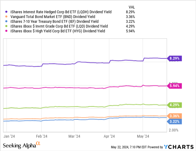 Data by YCharts