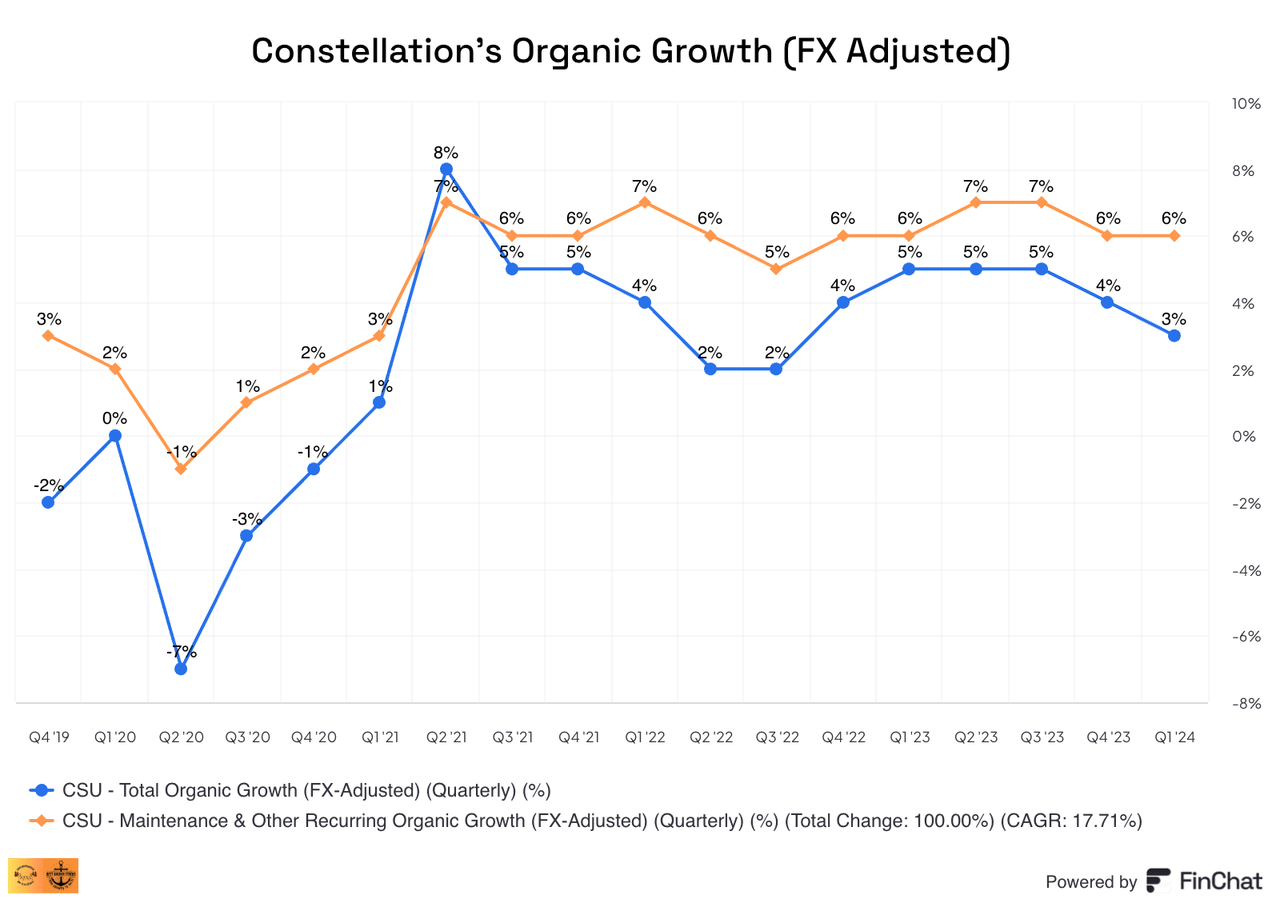 Constellation's KPIs