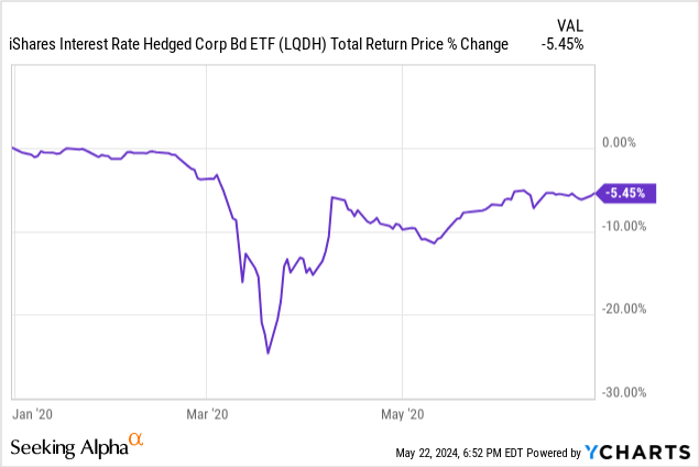 Data by YCharts