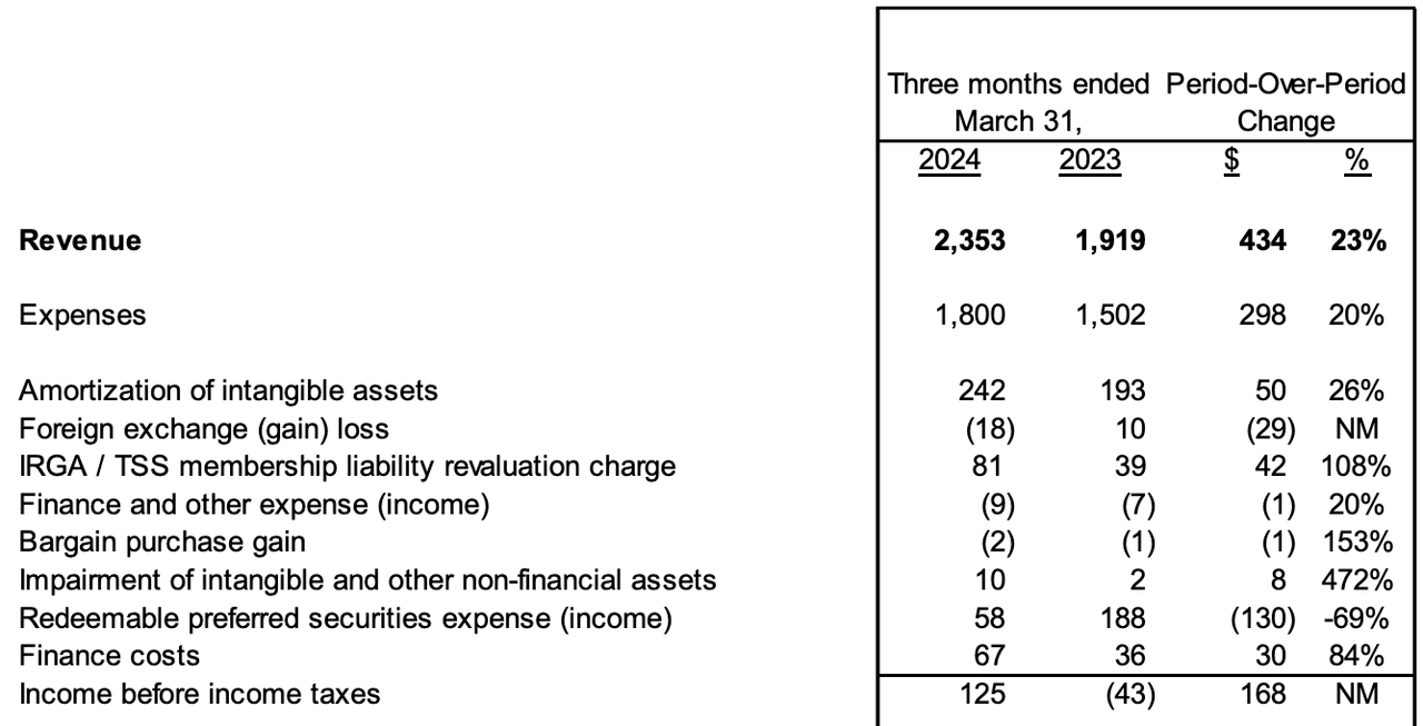 Income statement
