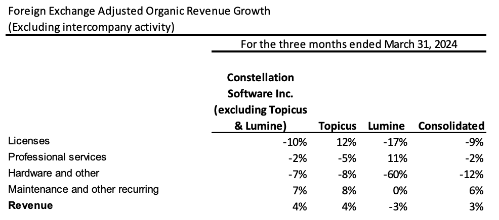 Organic growth