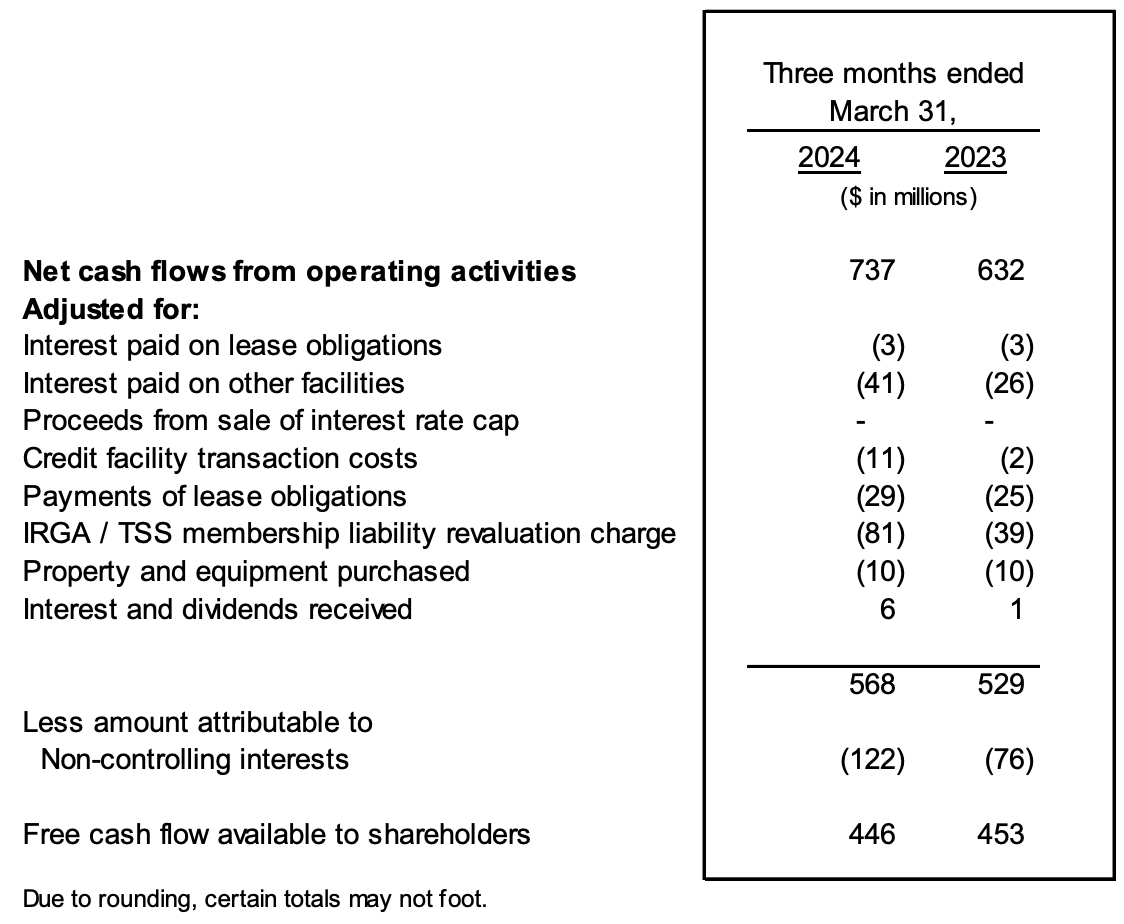 Cash flow statement