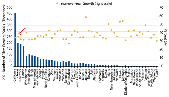 YOY Income Growth (By State)