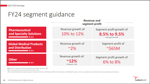 Cardinal Health Investor Relations