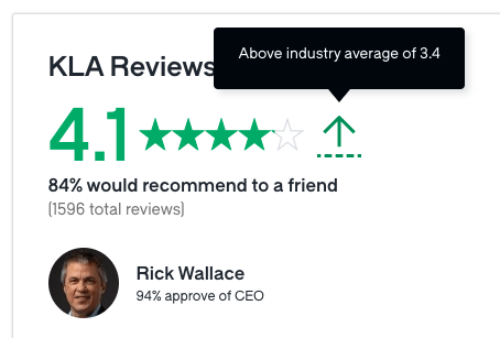 A screenshot of a review Description automatically generated