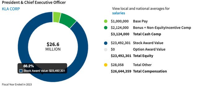 Pie chart showing numbers and headcounts. Automatically generated explanations with medium confidence