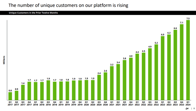 Users