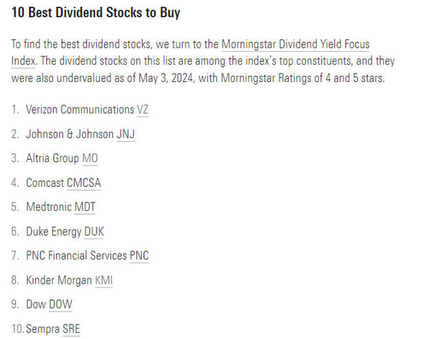 Morningstar's list of their 10 Best Dividend Stocks