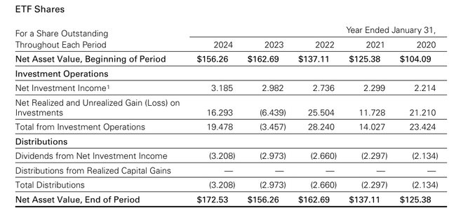 VIG net investment income