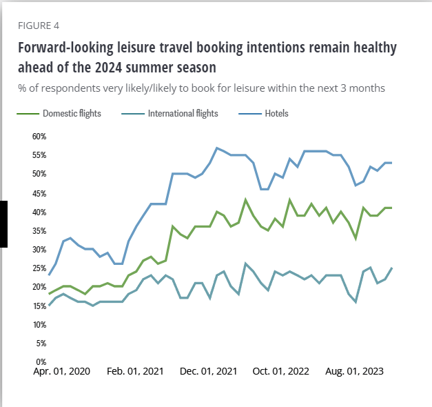 Automatically generated travel vacation description graph with low confidence