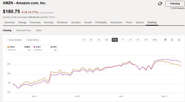 Chart on computer screen Description is generated automatically