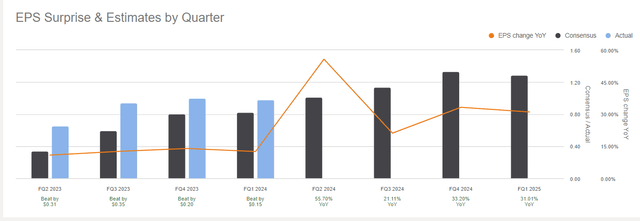 Line and arrow chart Description is automatically generated with medium confidence