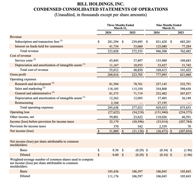 Bill.com's third-quarter results