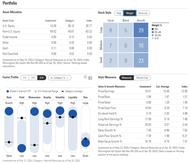 URA: Portfolio profiles and factors