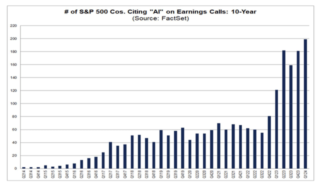 Artificial intelligence dominates Wall Street conversations