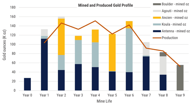 Seguela Initial DFS Mine Plan