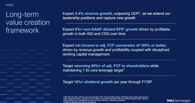 The image shows Dell's long-term value creation goals.