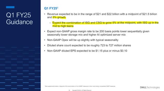 The image shows Dell's first quarter FY 2025 guidance.
