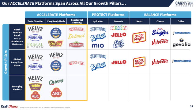 different product groups