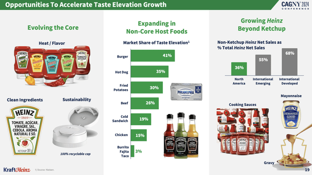 New Heinz tastes