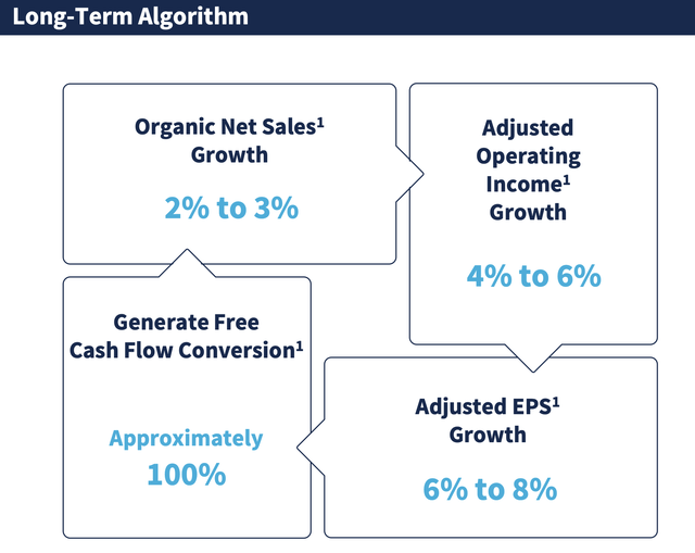 Groth Algorithm