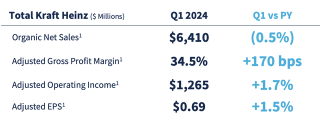 earnings