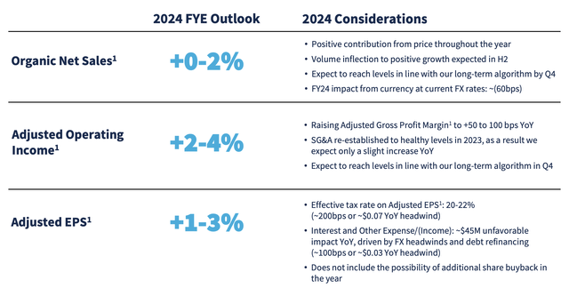 FY2024 guidance