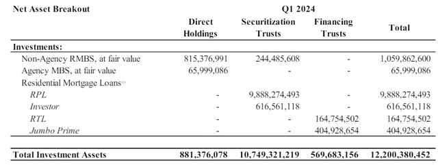 Net Asset Breakout