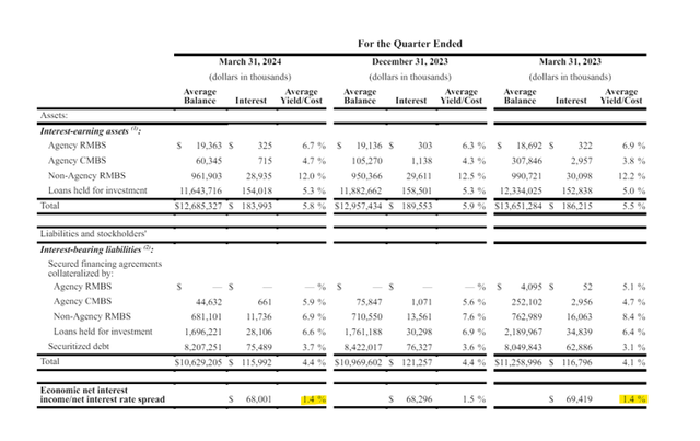 Net interest rate spread