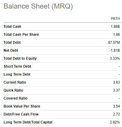 PATH Balance Sheet