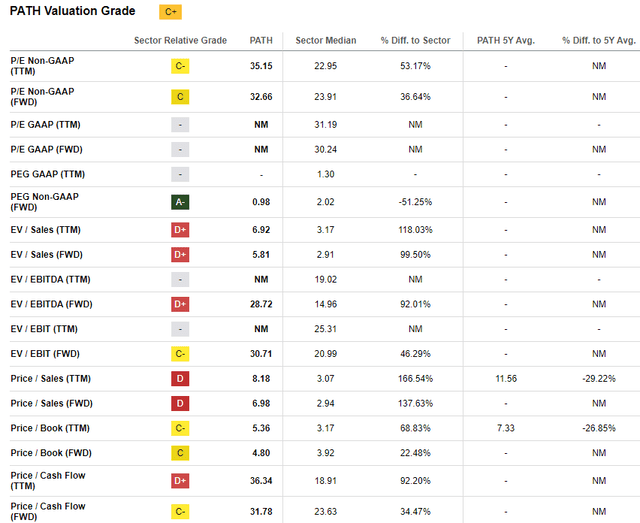 PATH rating ratio