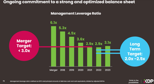 KDP management leverage ratio