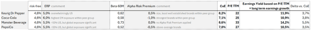 KDP and peer group evaluation criteria