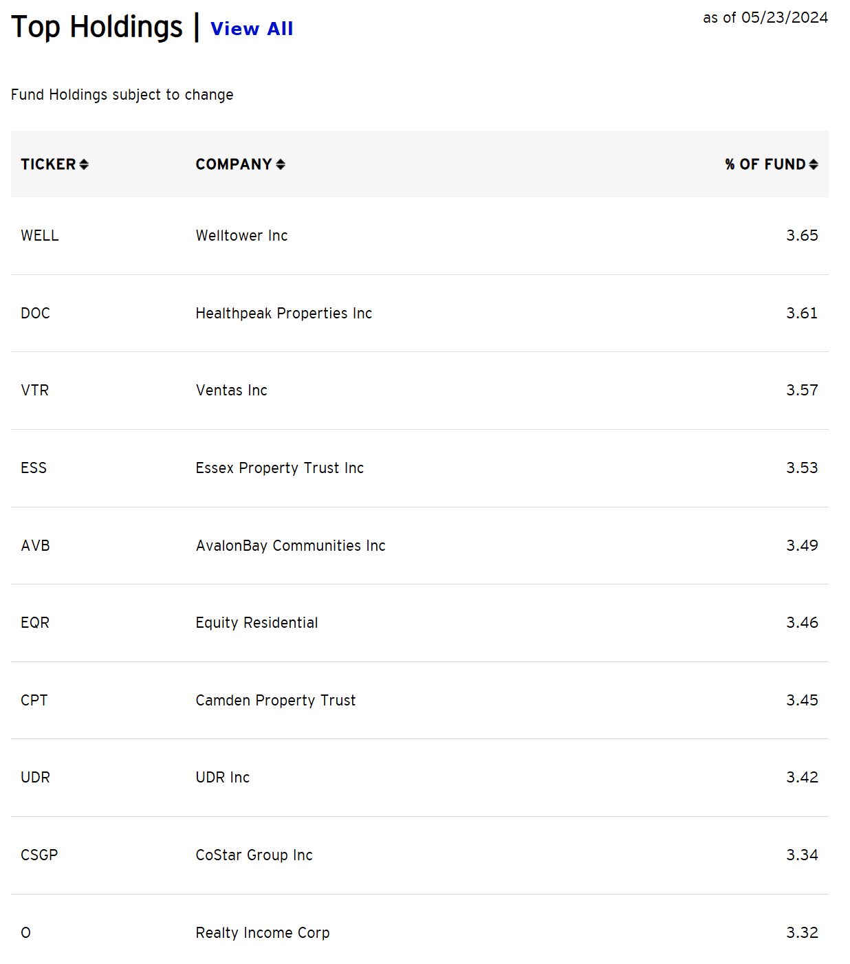 Assets held