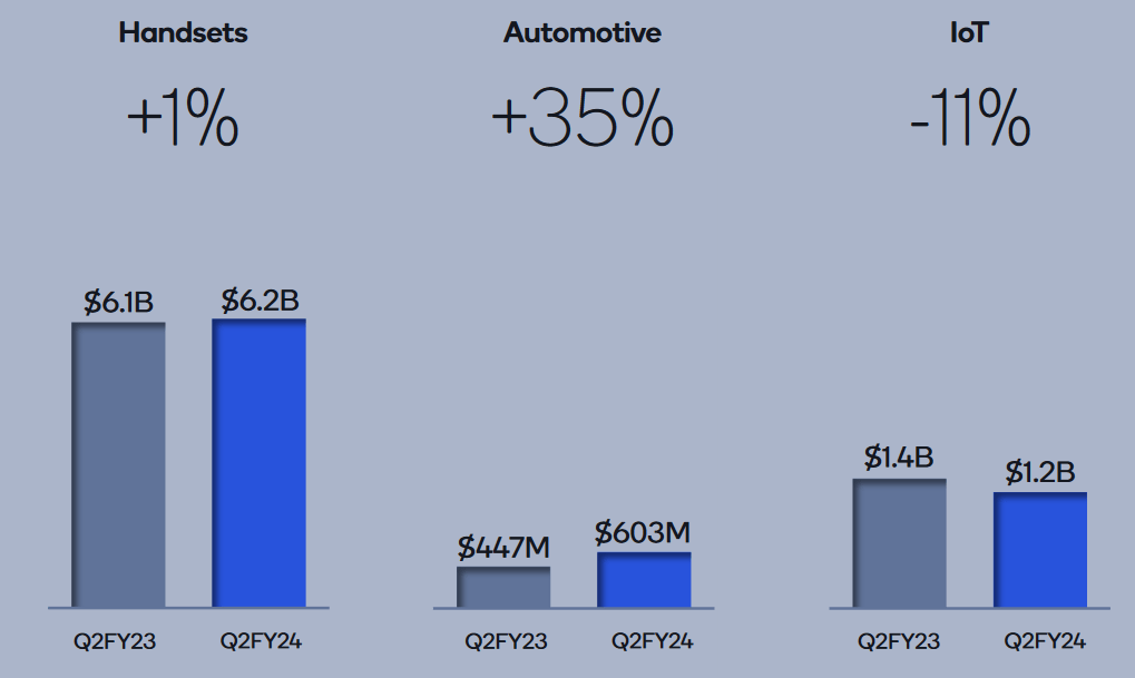 Quarterly Results