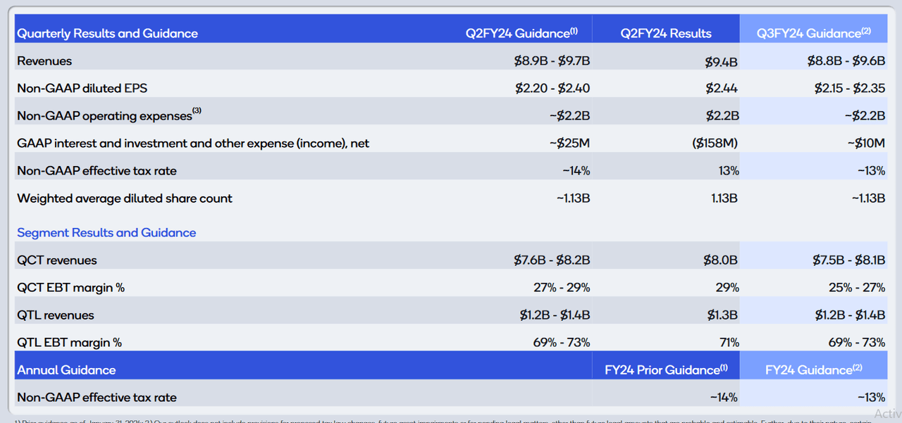 Quarterly Results And Guidance