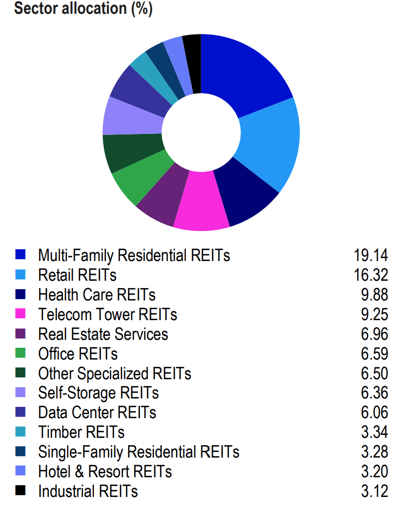 Sector