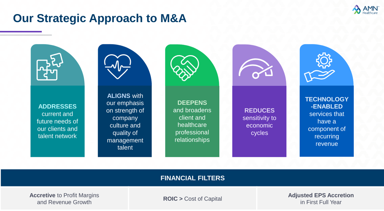 A slide showing AMN Healthcare's strategic approach to M&A