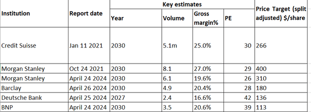 Tesla research report comparisons