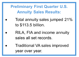 Record annuity sales for the first quarter