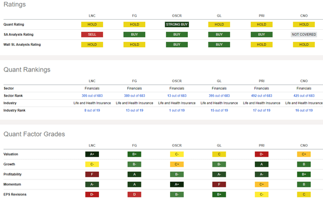 Competitor analysis