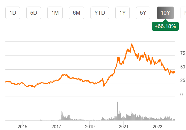 Global X Lithium & Battery Tech ETF (<a href=