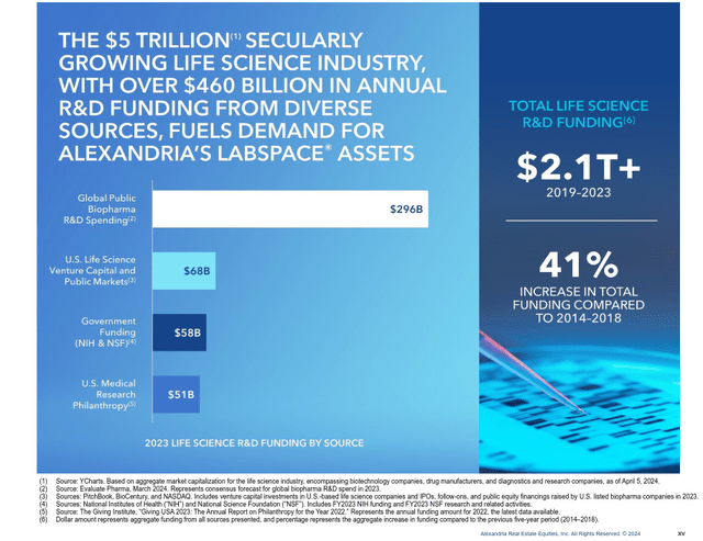 Alexandria Life Sciences Secular Growth