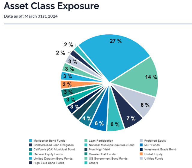 YYY asset class exposures