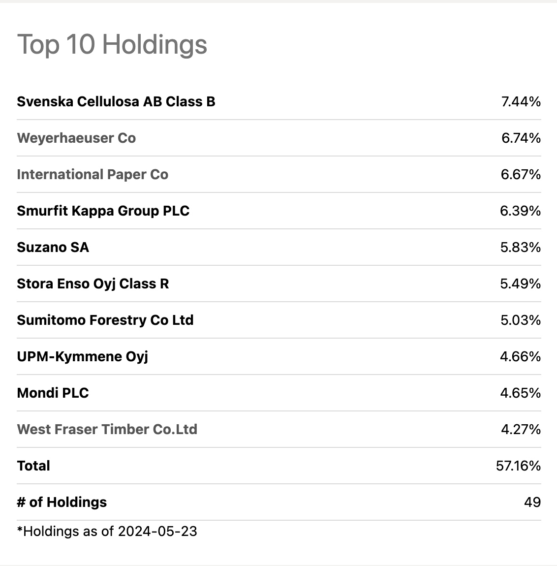 WOOD Prospects Are Unlikely To Excite LongTerm Investors (NASDAQWOOD