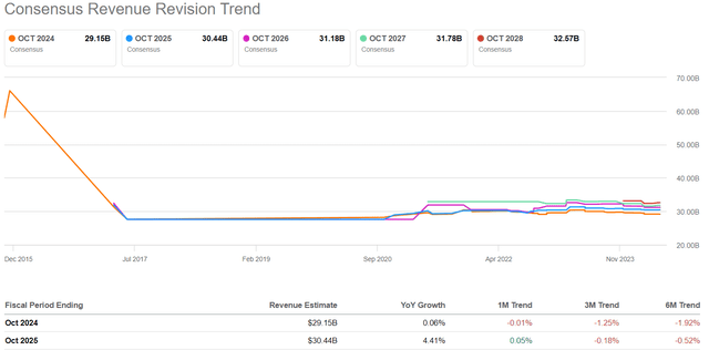 www.seekingalpha.com