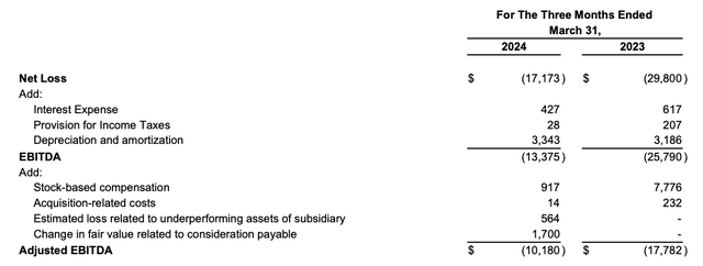 Reconciling GAAP and non-GAAP earnings