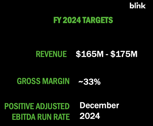 FY24 targets