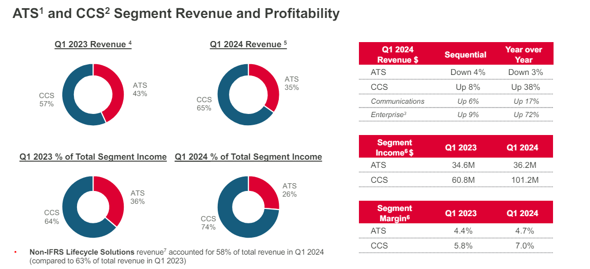 Celestica: An AI Play With Significant Upside (NYSE:CLS) | Seeking Alpha