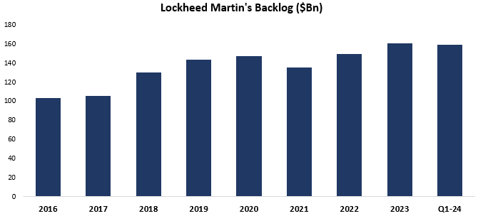 Lockheed Martin: Stock Not Responding To Rising Geopolitical Tension ...